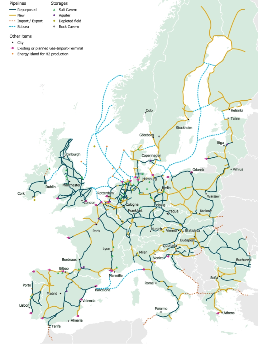 Gasnetz Europa
