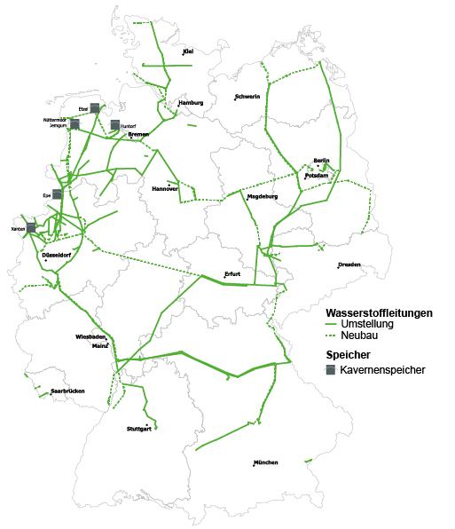 Wasserstoffleitungen Ferngas